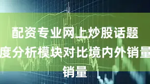 配资专业网上炒股话题度分析模块对比境内外销量